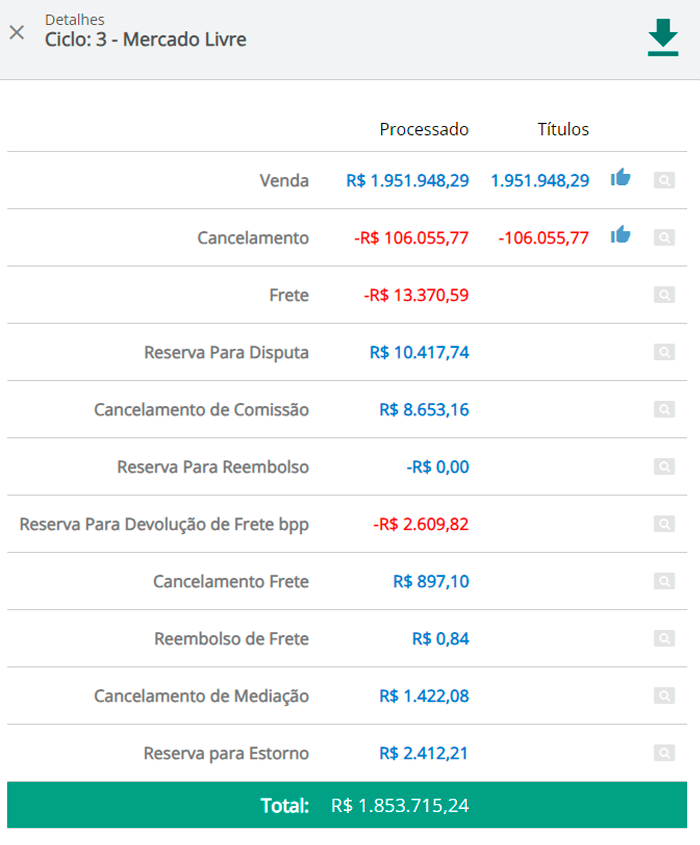 Lista canais de venda